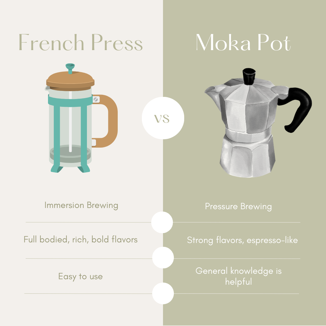 french press vs moka pot comparison chart