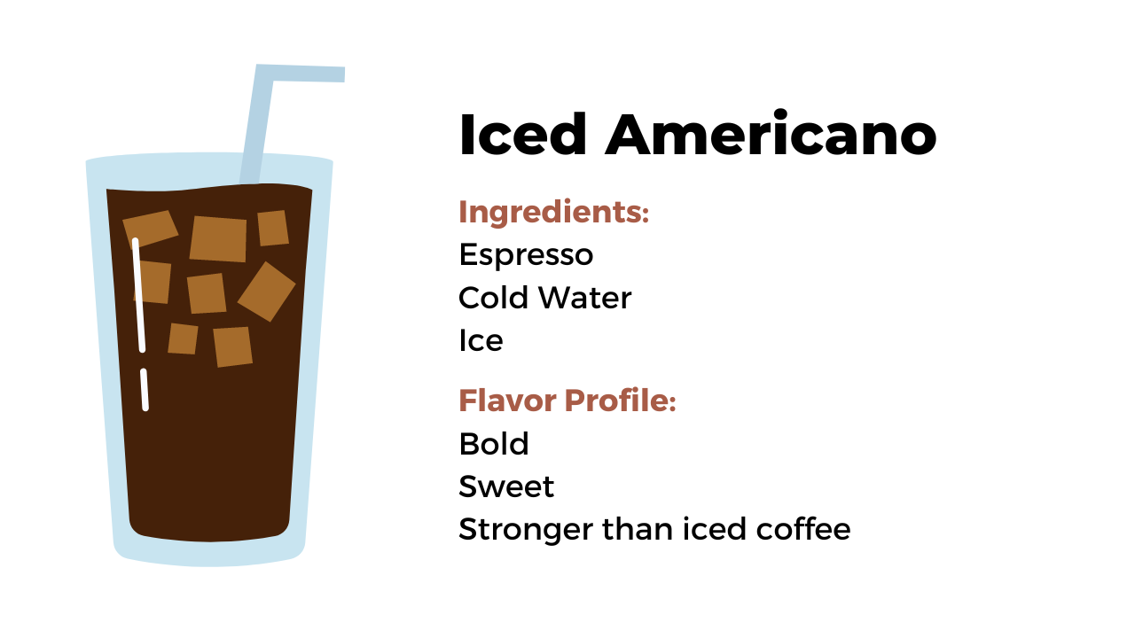 iced americano recipe