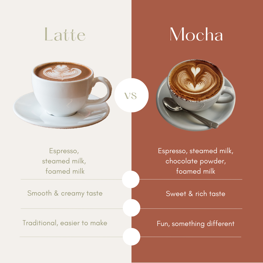 latte vs mocha comparison chart