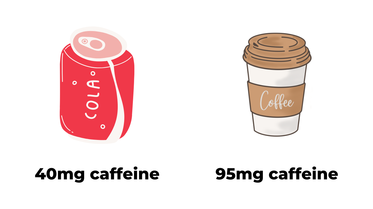 soda vs caffeine caffeine